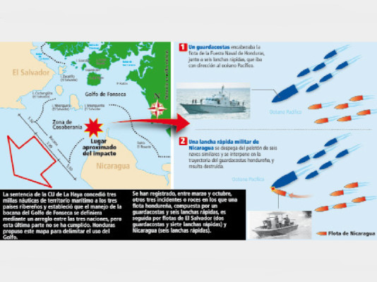 Lancha 'nica” resultó destruida al agredir guardacostas hondureña