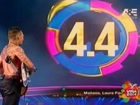 Polache obtuvo un 4.4 en Viña del Mar 2014