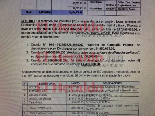 Por desvío de 29.4 millones de lempiras acusan a Nasry Asfura en petición de antejuicio