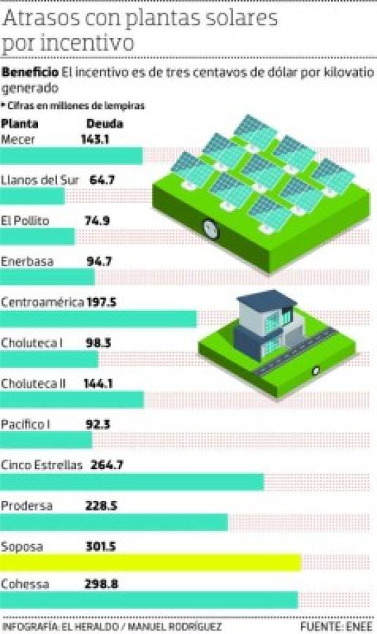 Foto: El Heraldo