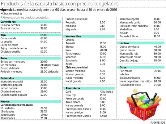 Vigente congelamiento de precios