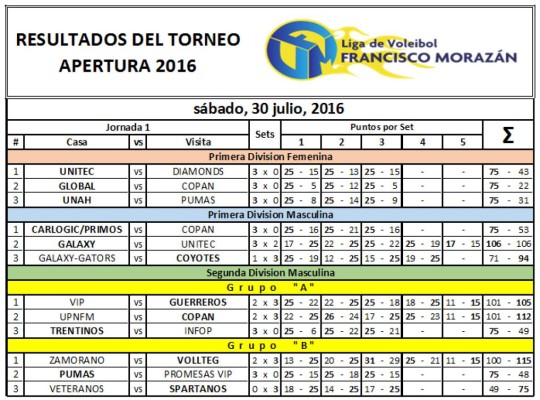 El multicampeón Casa Campo regresa a las canchas de volibol en la segunda jornada