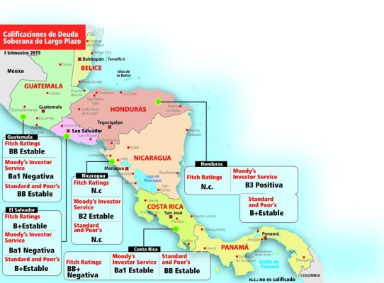 Honduras y Nicaragua son los únicos que subieron calificación
