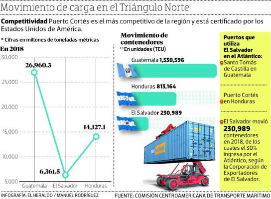 Construcción de un nuevo puerto genera incertidumbre en Honduras