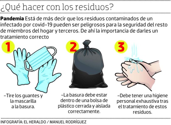 guía básica para permanecer aislado y convivir con un contagiado de covid-19