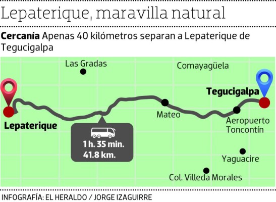 Belleza escénica y cultural en Lepaterique, una joya de la naturaleza hondureña