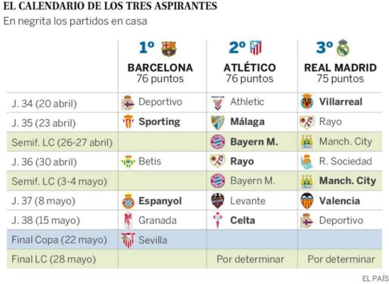 Barcelona se mantiene al frente de la Liga con cuatro goles de Suárez