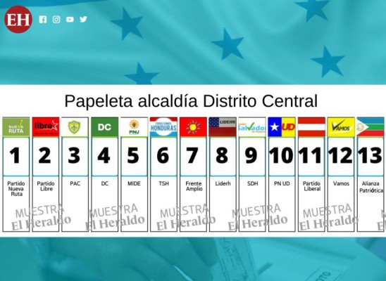 Así queda la papeleta electoral de los candidatos a la alcaldía del Distrito Central&nbsp;&nbsp;