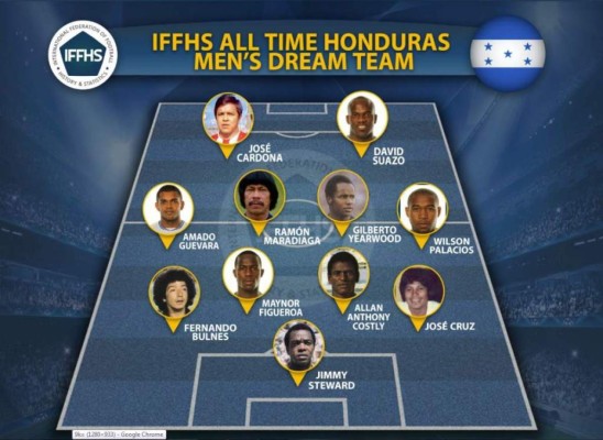El once ideal de Honduras de todos los tiempos, según la Federación de Historia y Estadística de Fútbol (FOTOS)