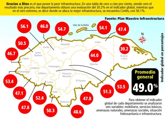 Honduras: Unas 5,393 aulas son de adobe