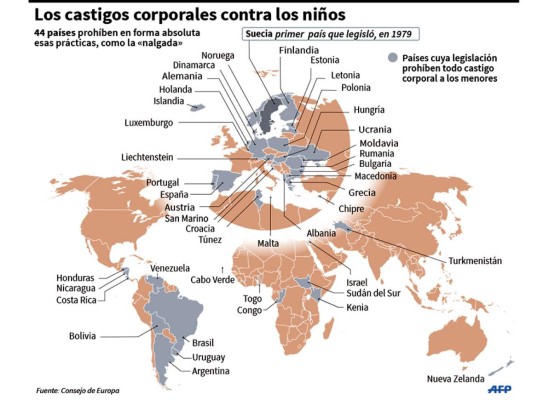 Honduras entre países que prohíben castigos corporales
