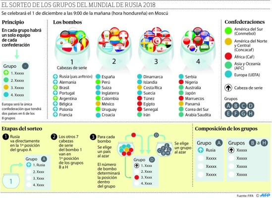 Este viernes es por fin el sorteo del mundial 2018