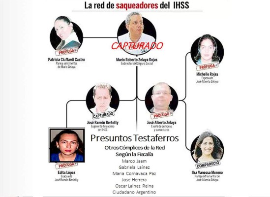 Quiénes integran red de corrupción que saqueó el Seguro Social