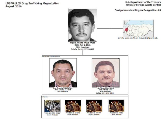 Estados Unidos designa como narcos a Los Valle de Honduras