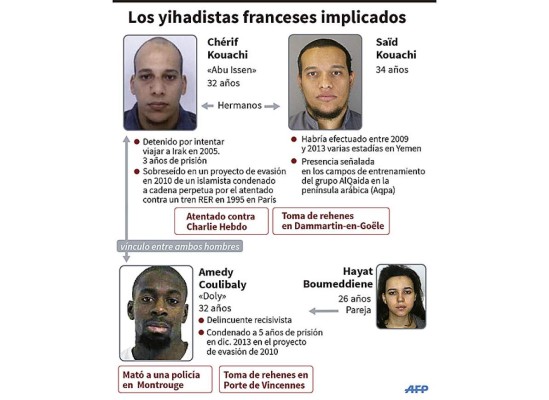 Matan a los dos sospechosos del atentado contra Charlie Hebdo