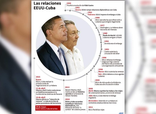 EE UU retira a Cuba de lista negra de terrorismo