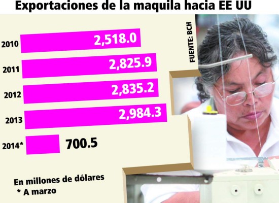 Amcham analiza hoy el impacto del CAFTA
