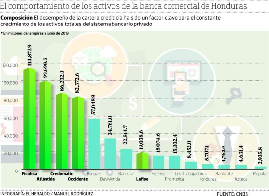 La banca privada logra mantener su crecimiento