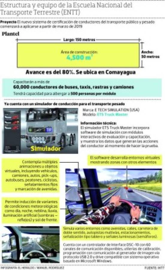 Más de 60 mil conductores de rastras, buses y taxis tendrán que certificarse el próximo año