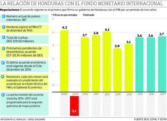 El Fondo Monetario Internacional negociará el próximo acuerdo con el nuevo gobierno