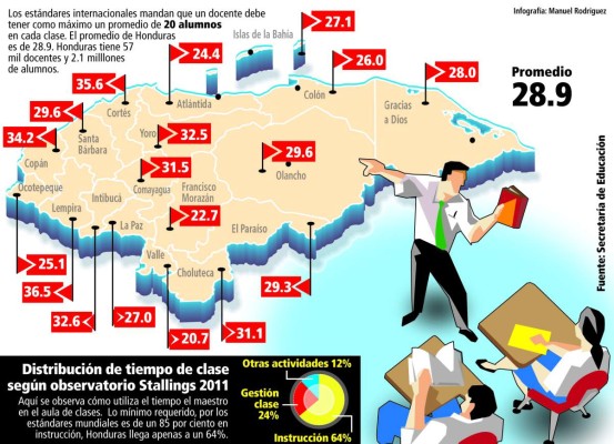 Urge formación y gestión de recurso docente