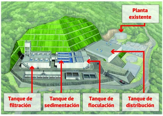 El 40% del agua se desperdicia en Comayagua