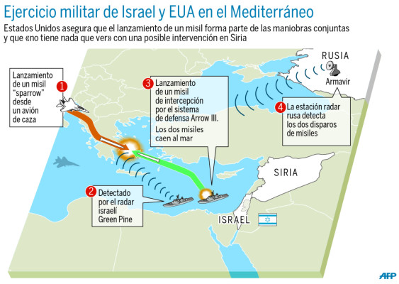 Republicanos dan el 'ok” para ataque a Siria