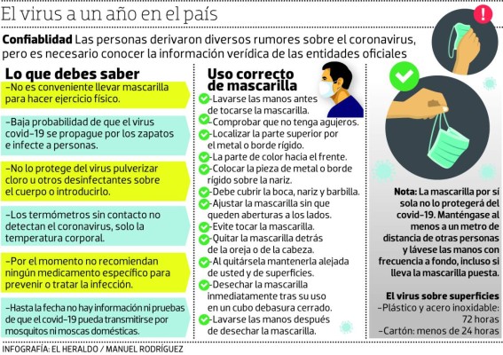 Mascarilla se seguirá utilizando al menos dos años más, estima Salud