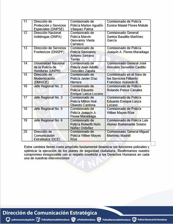 Miguel Pérez Suazo y Lincoln Pacheco estarán al frente de la Policía Nacional