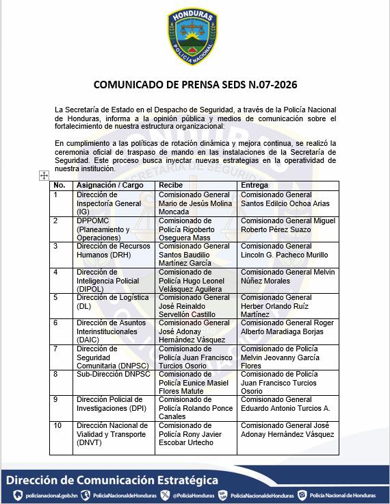 Miguel Pérez Suazo y Lincoln Pacheco estarán al frente de la Policía Nacional