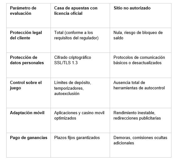 Juego responsable y licencias: Cómo Betcris garantiza un entorno seguro para sus clientes