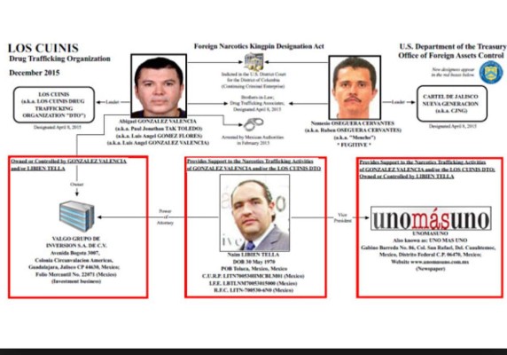 EEUU sanciona a dos diarios mexicanos por nexos al líder del cártel de 'Los Cunis'&nbsp;&nbsp;