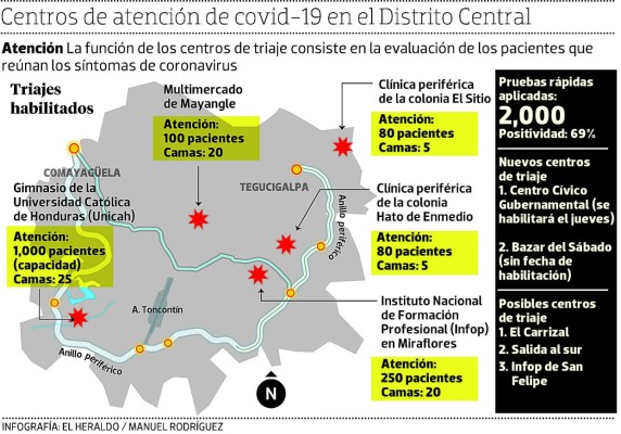 Con 700 atenciones diarias habilitarán triaje en el CCG