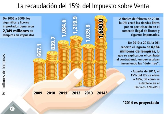 Controversial fallo ordena apertura de tiendas libres en Honduras