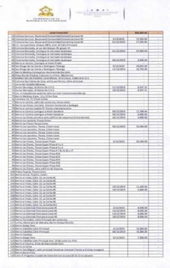 La OABI alquila bienes de narcos a precios irrisorios