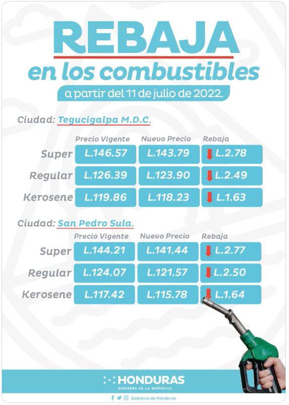 Combustibles presentan rebaja en sus precios, la primera en meses en Honduras