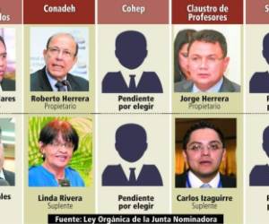 Miembros de la junta nominadora ya electos.