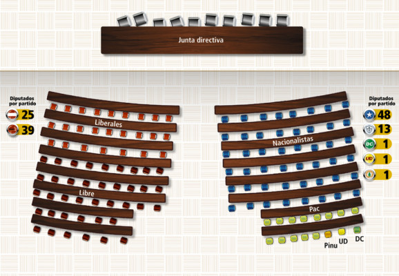 Ahora se viene el pleito por las butacas en el CN