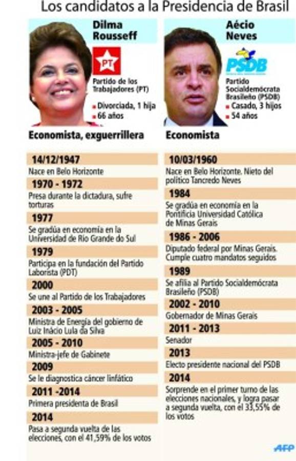 Encarnizada batalla para el balotaje