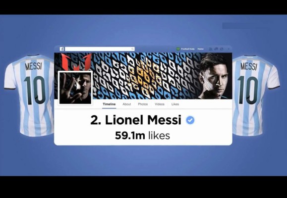 VIDEO: Los 10 futbolistas más populares en Facebook
