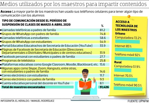 Educación propone regreso a clases escalonado cuando autorice Sinager