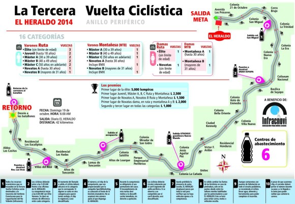 Honduras: Los 42 kilómetros más esperados en el ciclismo