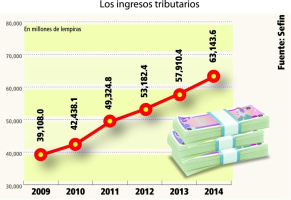 DEI otorga prórroga para facturación electrónica
