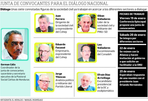 Integrada la junta de convocantes; pide facilitador a Naciones Unidas