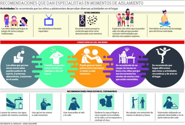 ¿Qué hacer para evitar estrés de los niños en casa?