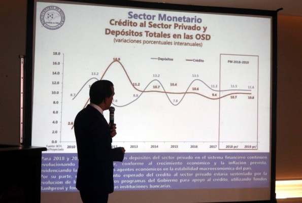 &nbsp;FMI mira seis retos para la economía hondureña