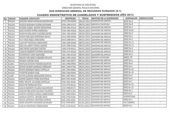 Depuración de la Policía es una burla a la sociedad