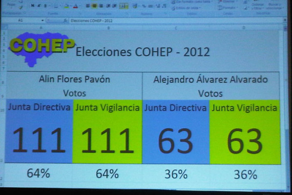 Empresaria Aline Flores toma posesión de la presidencia del Cohep