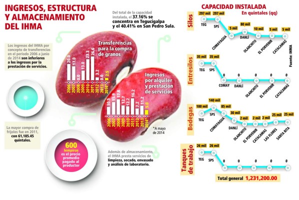 Intermediarios y bajos precios reducen ingreso de productores