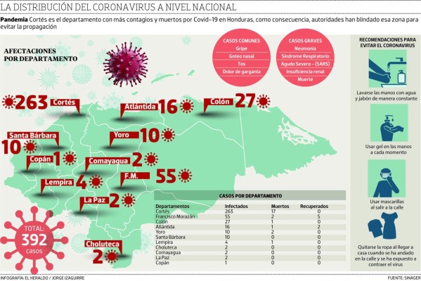 Honduras a contrarreloj para adquirir ventiladores para pacientes con Covid-19